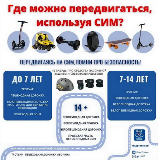 ПРОФИЛАКТИКА БЕЗОПАСНОСТИ НА СРЕДСТВАХ ИНДИВИДУАЛЬНОЙ МОБИЛЬНОСТИ (СИМ).